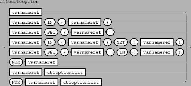 \epsfbox{figs/allocateoption.eps}