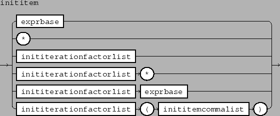 \epsfbox{figs/inititemcommalist.eps}