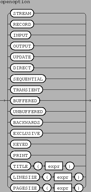 \epsfbox{figs/openoptionlist.eps}