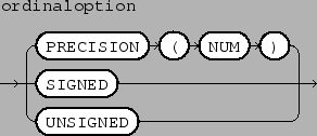 \epsfbox{figs/ordinaloptionlist.eps}