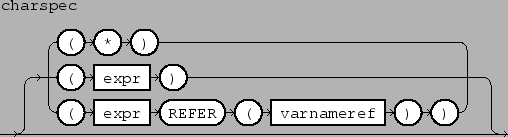 \epsfbox{figs/charspec.eps}