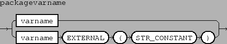 \epsfbox{figs/packagevarnamecommalist.eps}