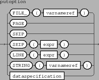 \epsfbox{figs/putoptionlist.eps}