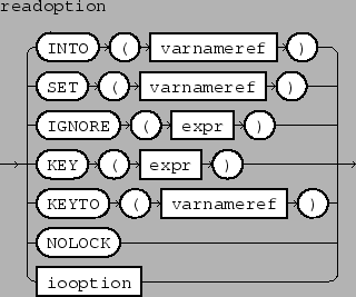 \epsfbox{figs/readoptionlist.eps}