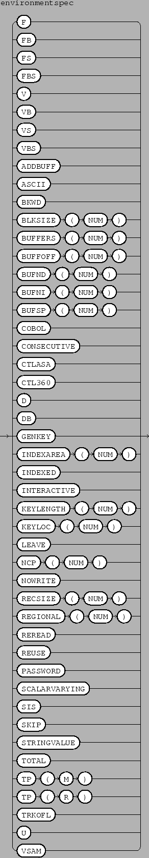 \epsfbox{figs/stopstmt.eps}