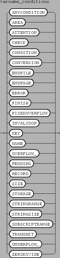 \epsfbox{figs/varnamecommalist.eps}