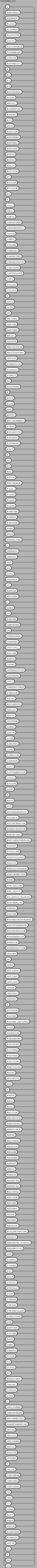 \epsfbox{figs/varnamedimensioncommalist.eps}