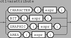 \epsfbox{figs/ctlvarattribute.eps}