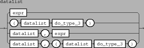 \epsfbox{figs/datalist.eps}