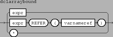 \epsfbox{figs/dclarraybound.eps}