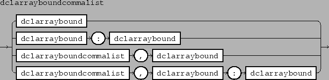 \epsfbox{figs/dclarrayboundcommalist.eps}