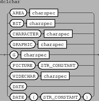 \epsfbox{figs/dclchar.eps}