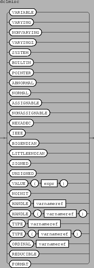 \epsfbox{figs/dclmisc.eps}