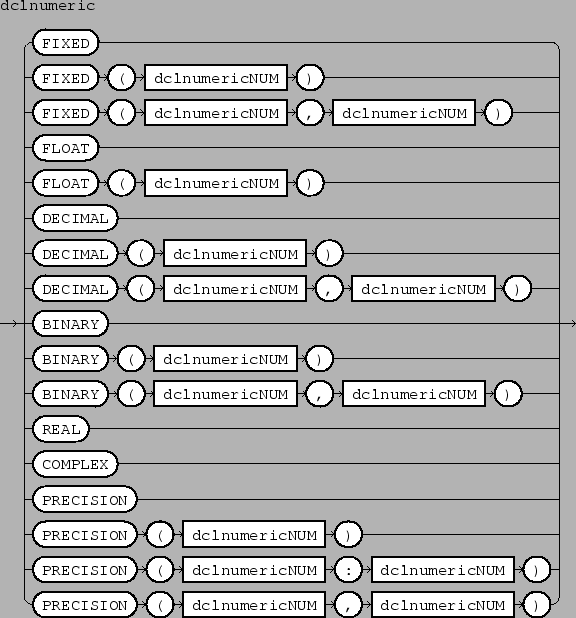 \epsfbox{figs/dclnumeric.eps}