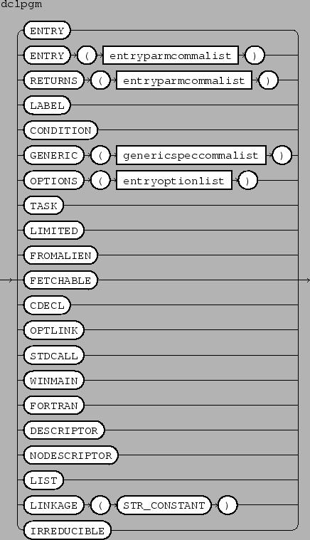 \epsfbox{figs/dclpgm.eps}