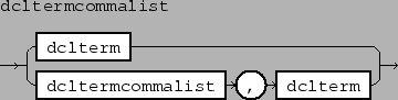 \epsfbox{figs/dcltermcommalist.eps}