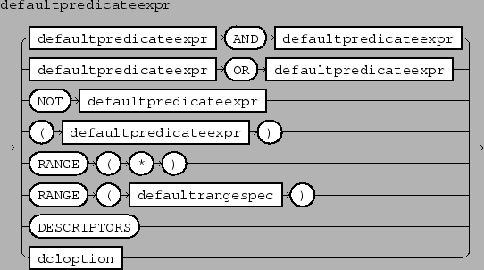 \epsfbox{figs/defaultpredicateexpr.eps}