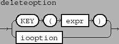 \epsfbox{figs/deleteoption.eps}