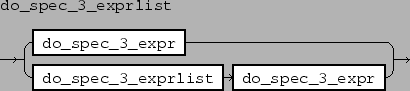 \epsfbox{figs/do_spec_3_exprlist.eps}