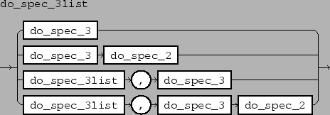 \epsfbox{figs/do_spec_3list.eps}