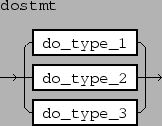 \epsfbox{figs/dostmt.eps}