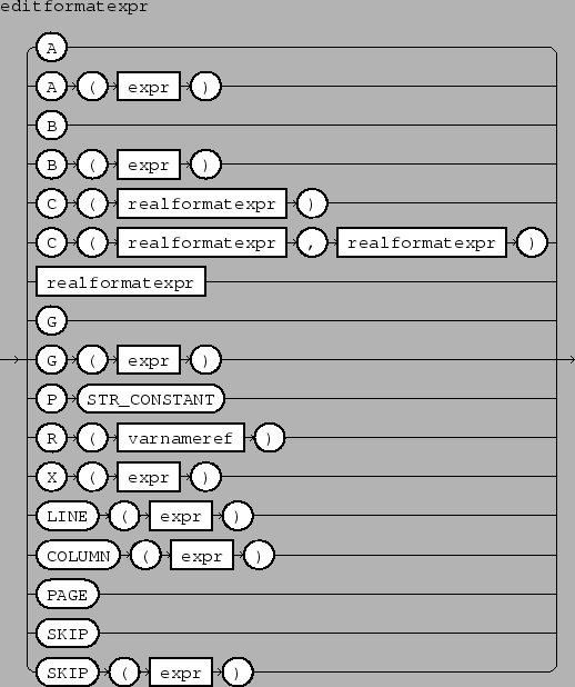 \epsfbox{figs/editformatexpr.eps}