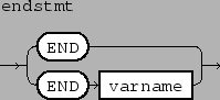 \epsfbox{figs/endstmt.eps}