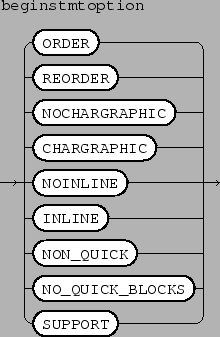 \epsfbox{figs/beginstmtoption.eps}