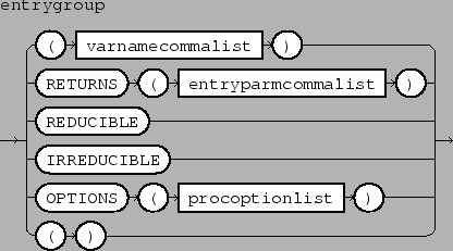 \epsfbox{figs/entrygroup.eps}