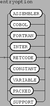 \epsfbox{figs/entryoption.eps}