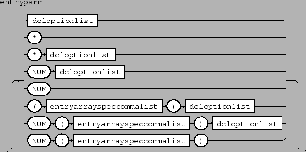 \epsfbox{figs/entryparm.eps}