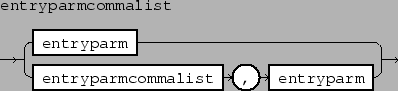 \epsfbox{figs/entryparmcommalist.eps}