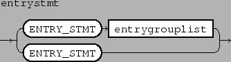 \epsfbox{figs/entrystmt.eps}