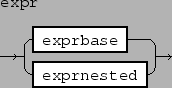 \epsfbox{figs/exprbase.eps}