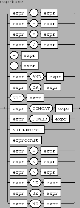 \epsfbox{figs/exprconst.eps}