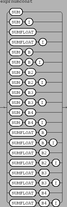 \epsfbox{figs/exprstrconst.eps}